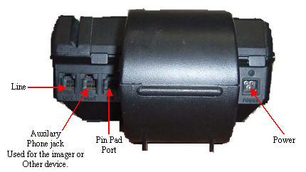 Hypercom T7 Series - Overview